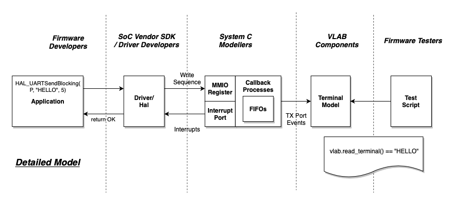 detailed model diagram